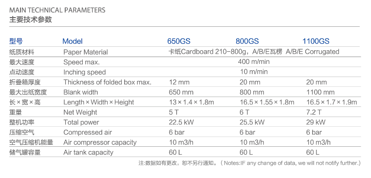 Carton Box Folder Gluer Machine Caixa de caixa de caixa de caixa gluer máquina