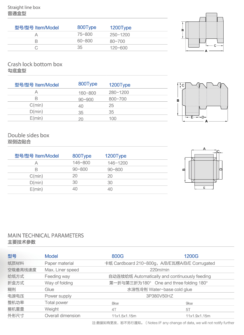 Box Forming Machine Máquina de formação de caixa