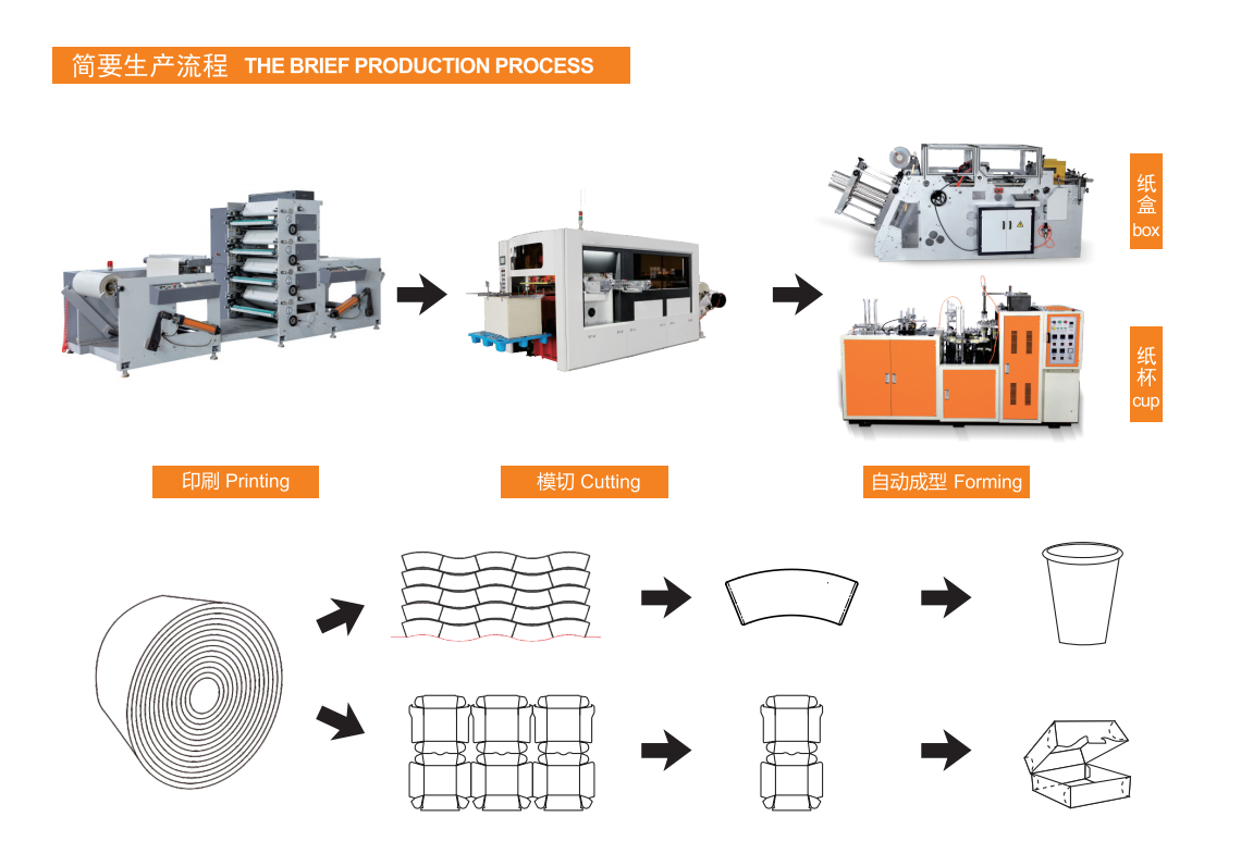 Hamburger Fast Food Box Making Machine Caixa de fast food hambúrguer fazendo máquina