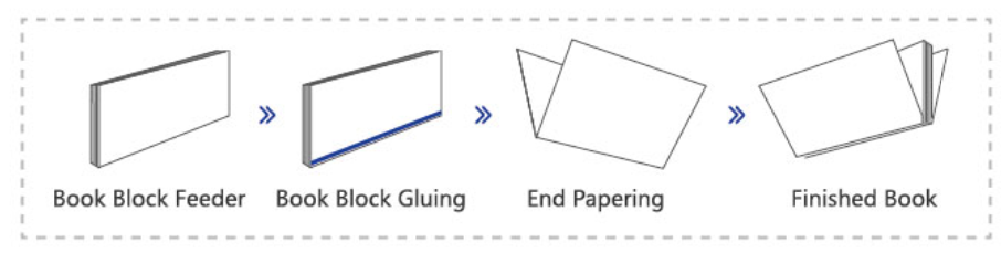End Papering Machine Máquina de papel final