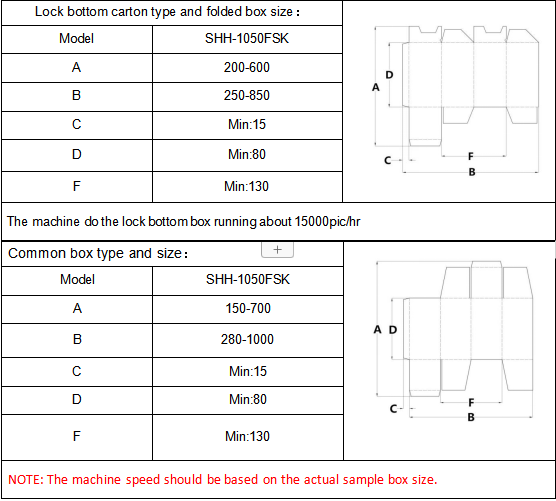 M&aacute;quina de pasta de canto autom&aacute;tica 4 e 6 de canto