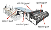 Máquina de Gluer de Fardar semi-automática (Multiation)
