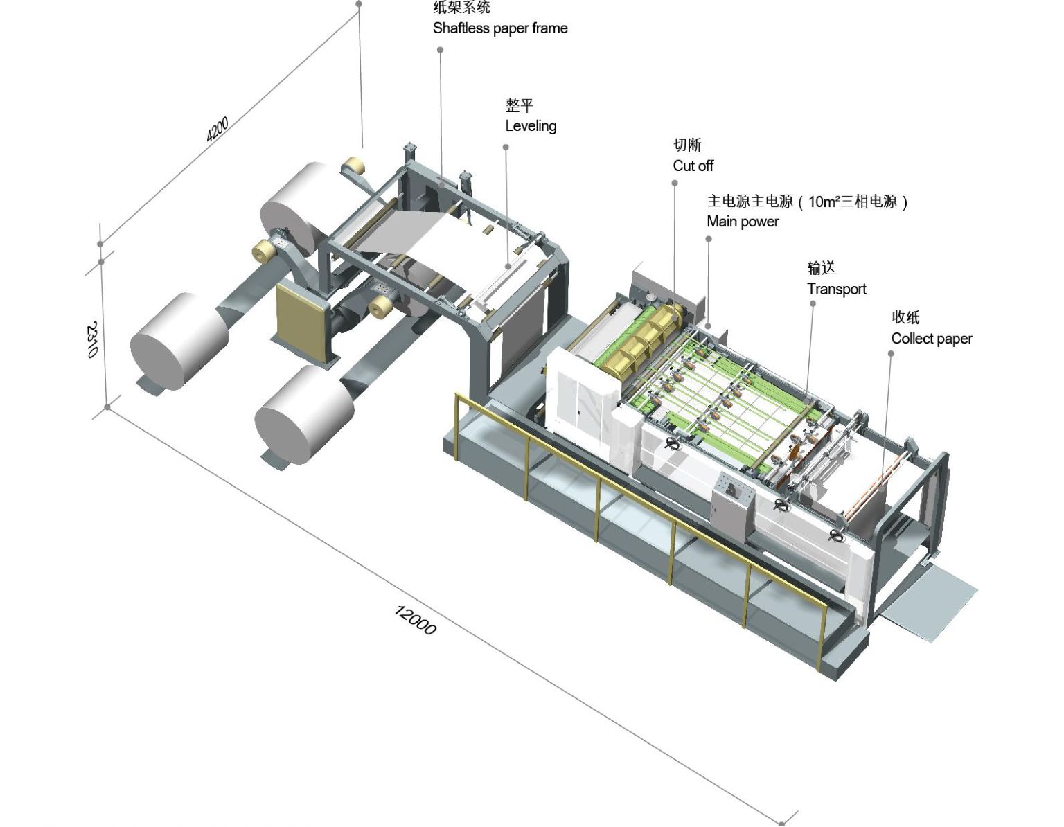 M&aacute;quina de folhas de papel