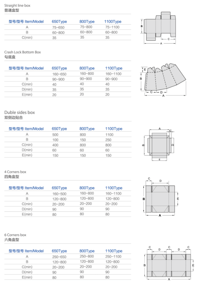 Caixa de caixa de caixa de caixa gluer m&aacute;quina