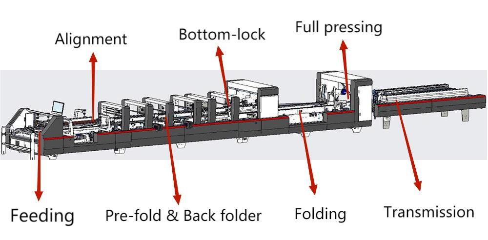 M&aacute;quina de pasta de canto autom&aacute;tica 4 e 6 de canto