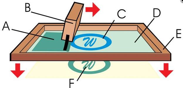 M&aacute;quina de impress&atilde;o de tela