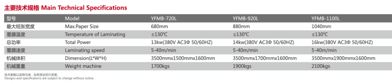 M&aacute;quina de lamina&ccedil;&atilde;o t&eacute;rmica