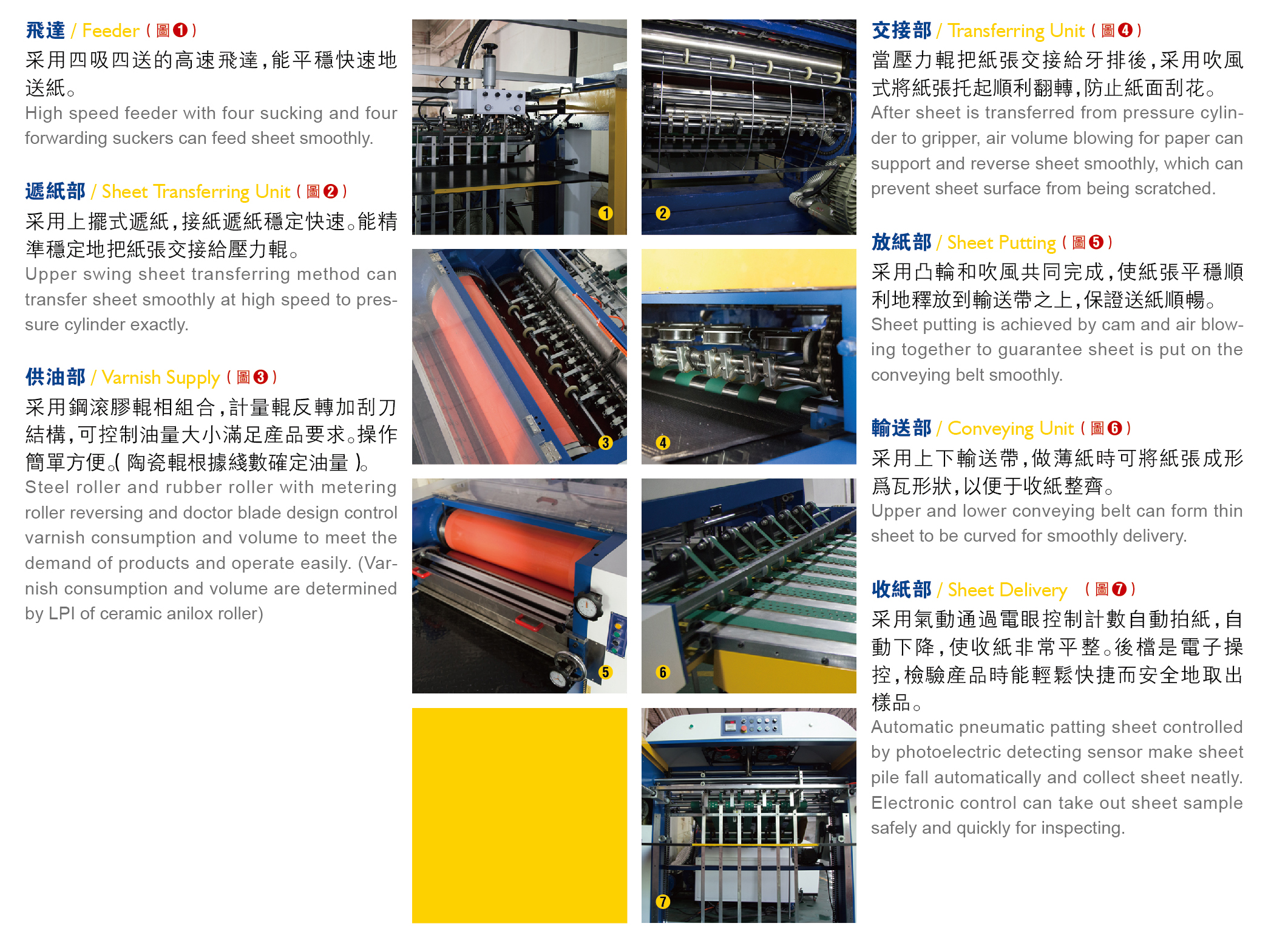 Spot UV Coating Machine 