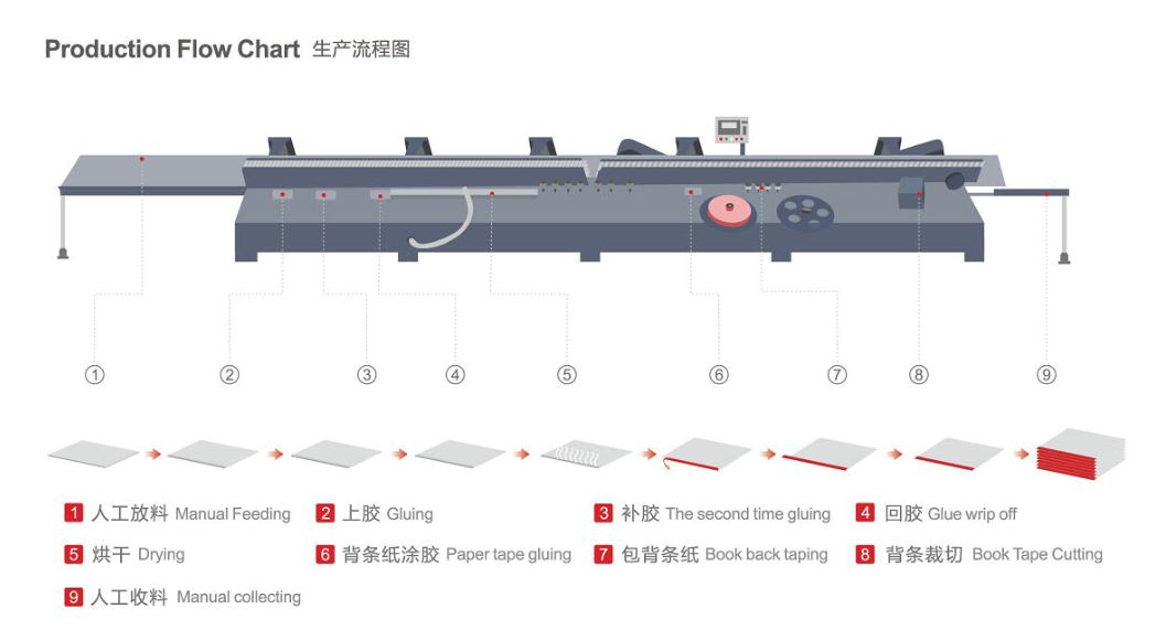 M&aacute;quina de liga&ccedil;&atilde;o notebook.