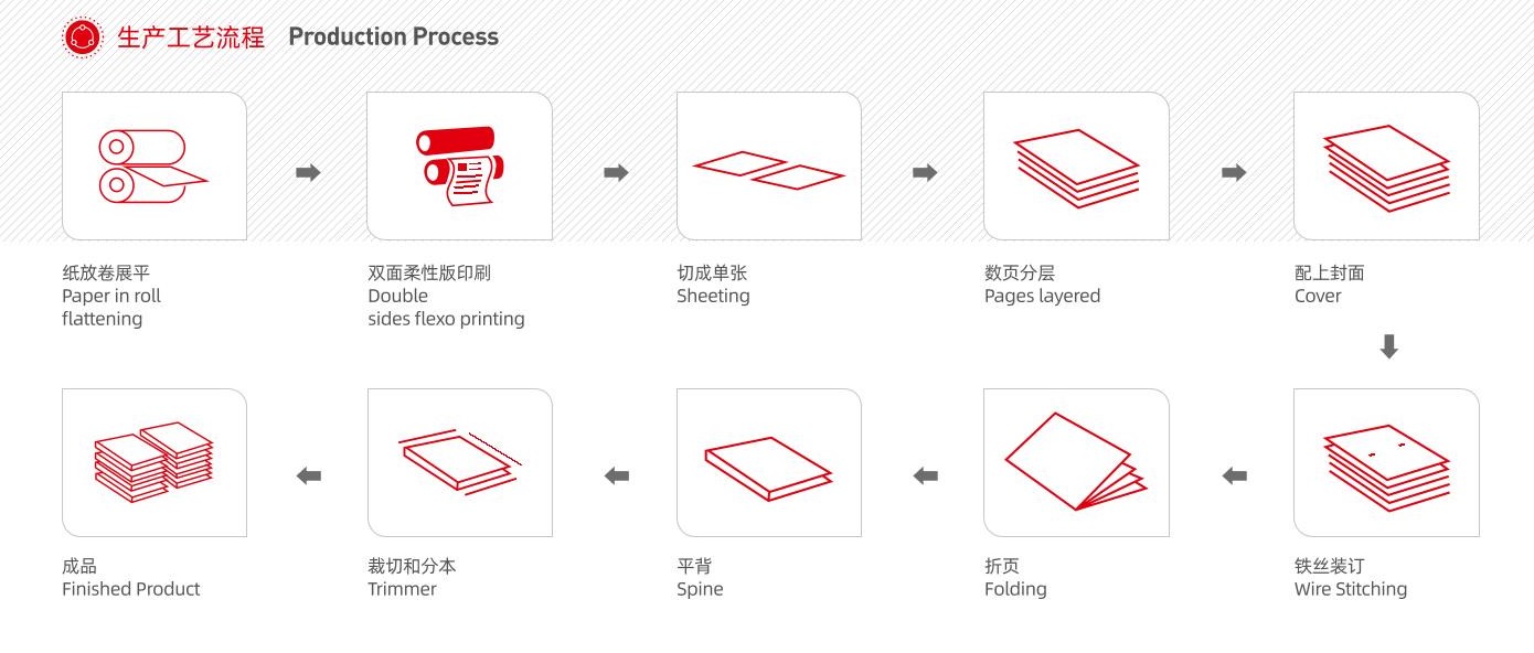 2 -autom&aacute;tica de fabrica&ccedil;&atilde;o de livros de exerc&iacute;cios