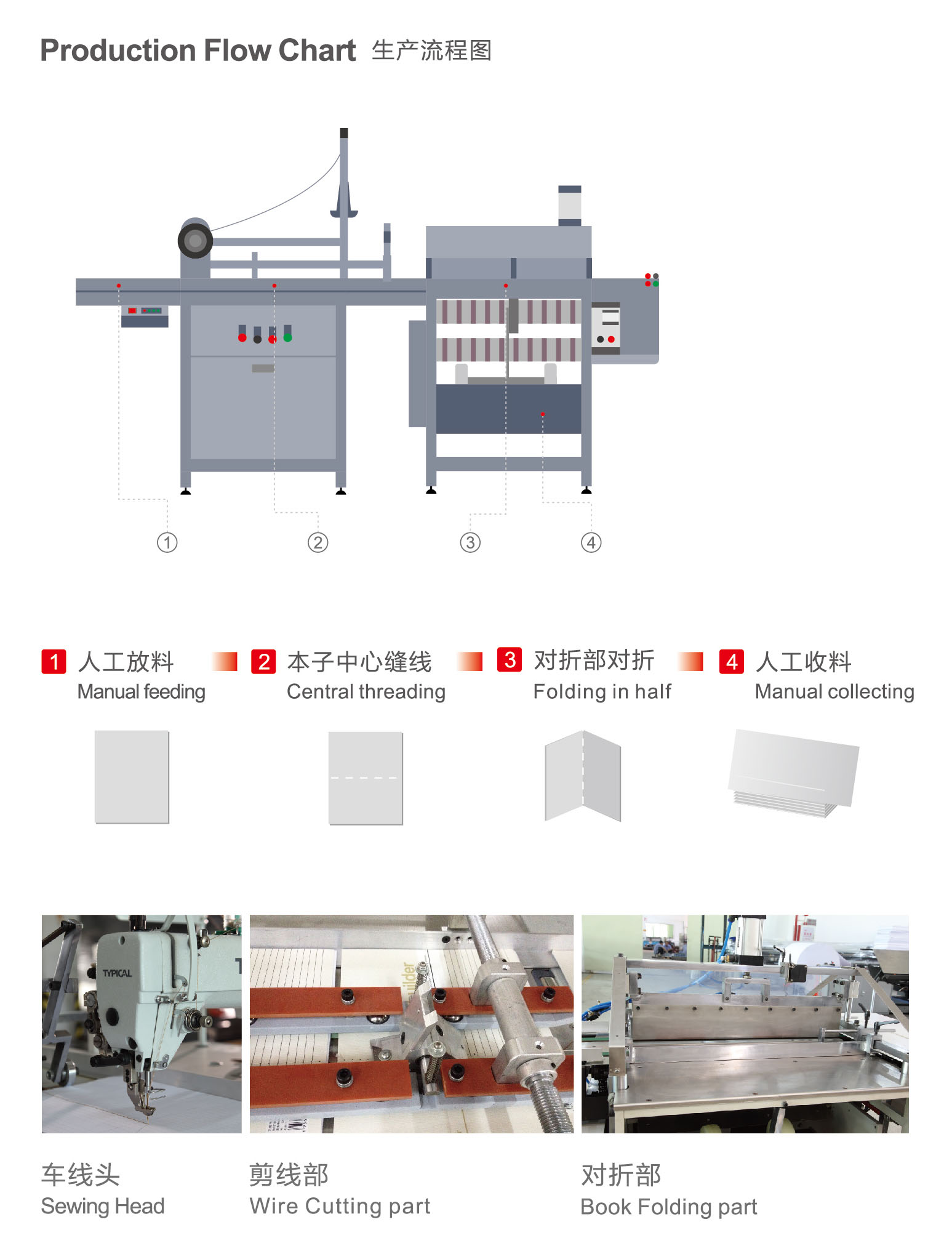 Livro de exerc&iacute;cios M&aacute;quina dobr&aacute;vel de costura 