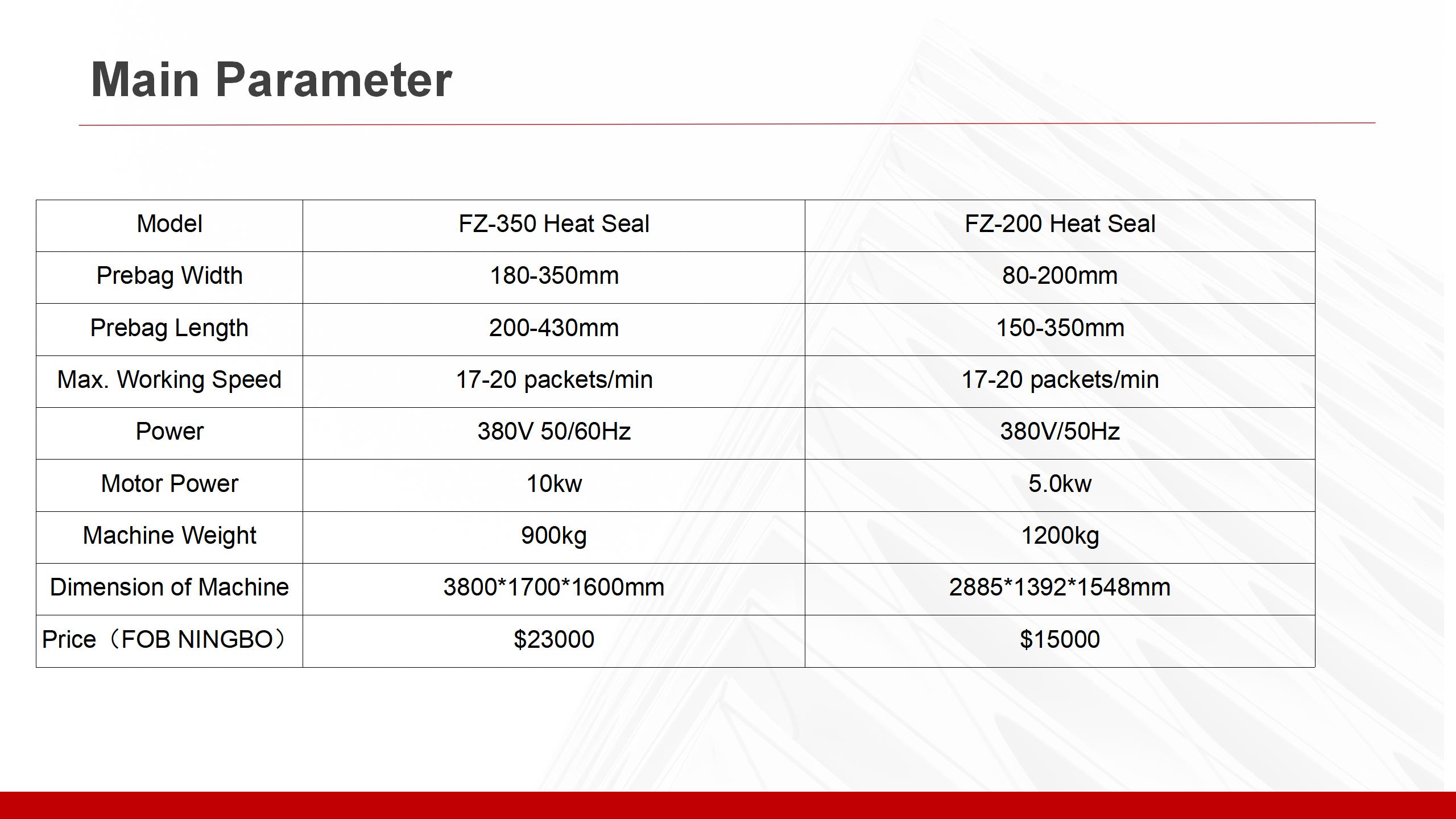 Fz-200 selo de calor_06