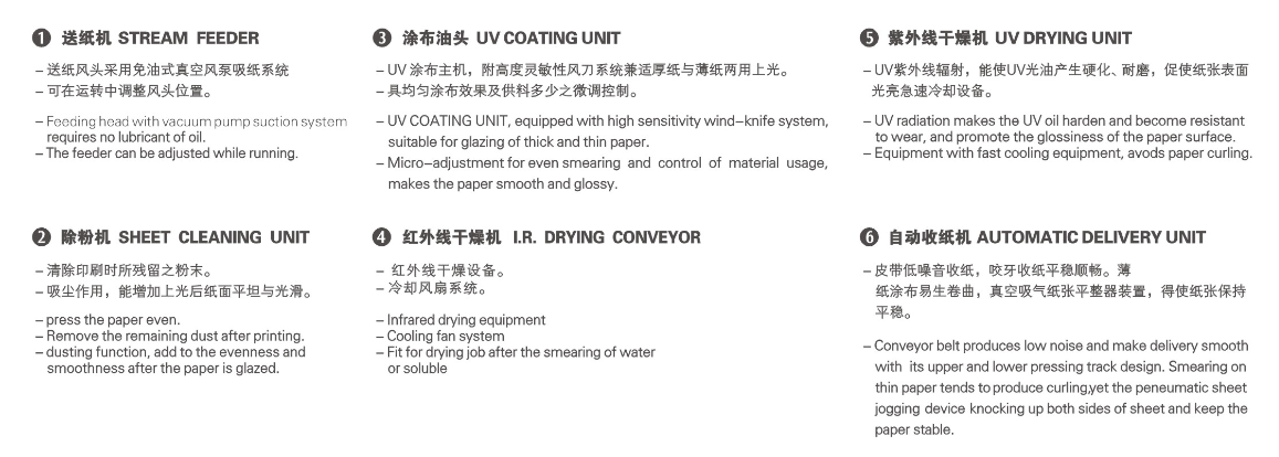M&aacute;quina de enverniza&ccedil;&atilde;o UV autom&aacute;tica