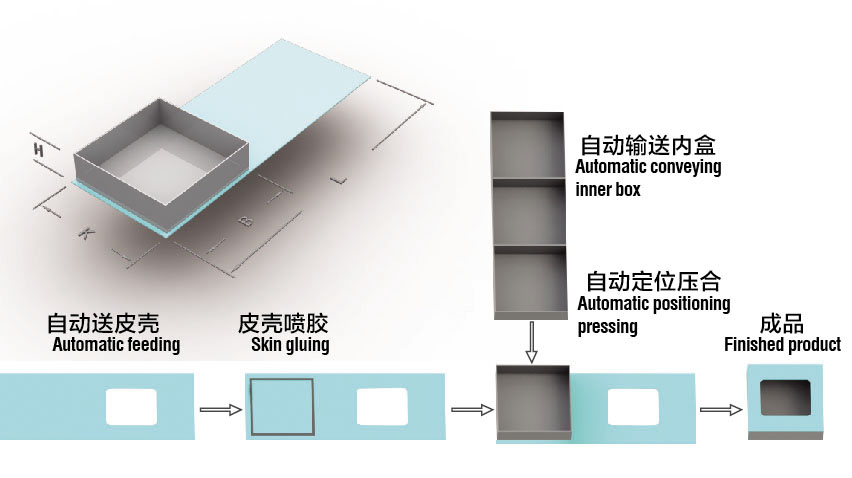 Caixa r&iacute;gida que coloca dobr&aacute;vel que forma a m&aacute;quina