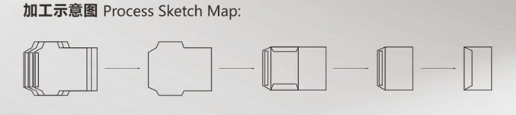 Envelopes de fabrica&ccedil;&atilde;o de m&aacute;quina