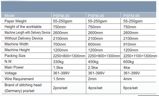 M&aacute;quina de costura e dobragem de papel