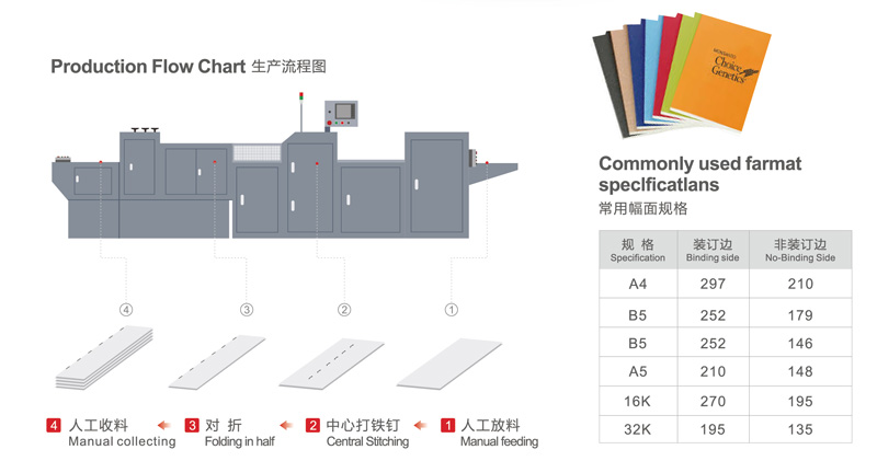 M&aacute;quina de dobramento de costura de fio de livro de exerc&iacute;cio