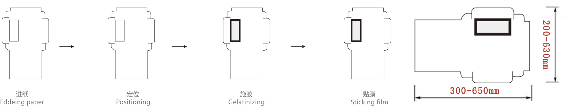 M&aacute;quina de remendo da janela.