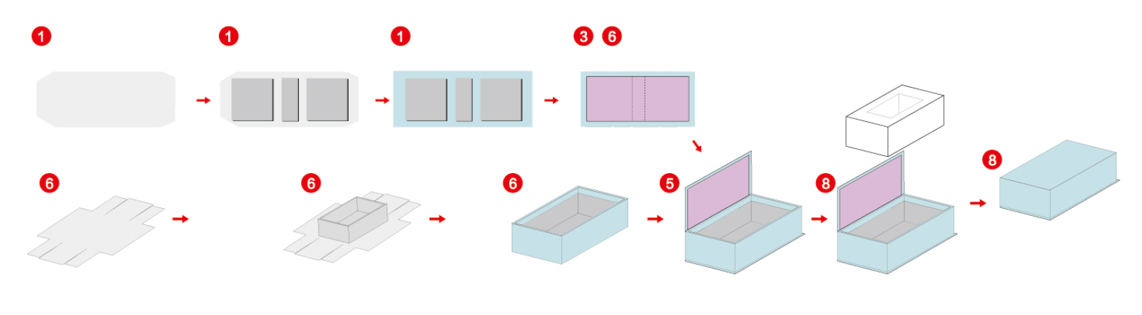 Caixa r&iacute;gida que coloca dobr&aacute;vel que forma a m&aacute;quina