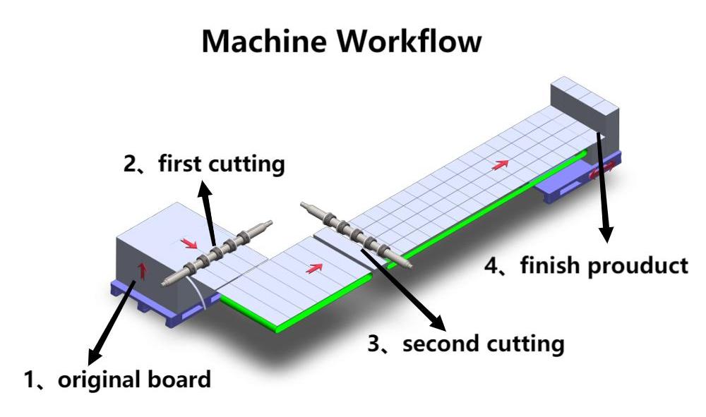 M&aacute;quina de corte de papel&atilde;o