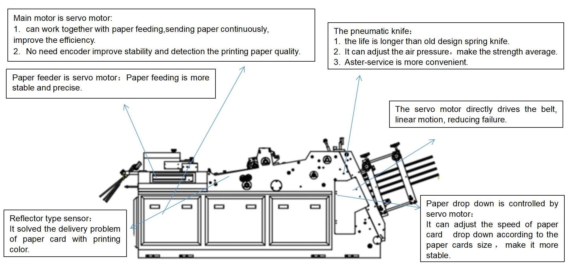 M&aacute;quina de montagem de caixa de papel de papel de alta velocidade