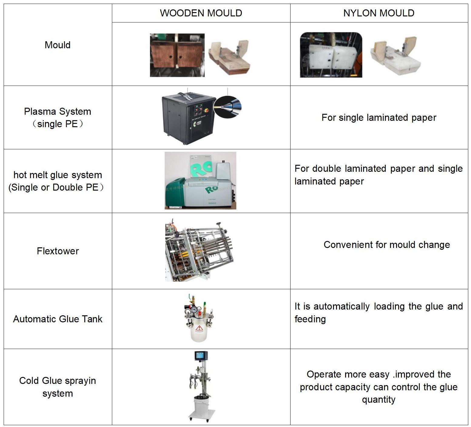 M&aacute;quina de montagem de caixa de papel de papel de alta velocidade