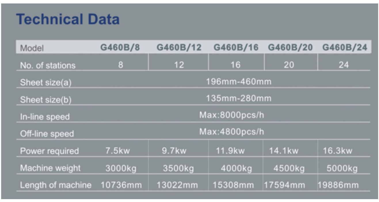 M&aacute;quina de coleta de papel