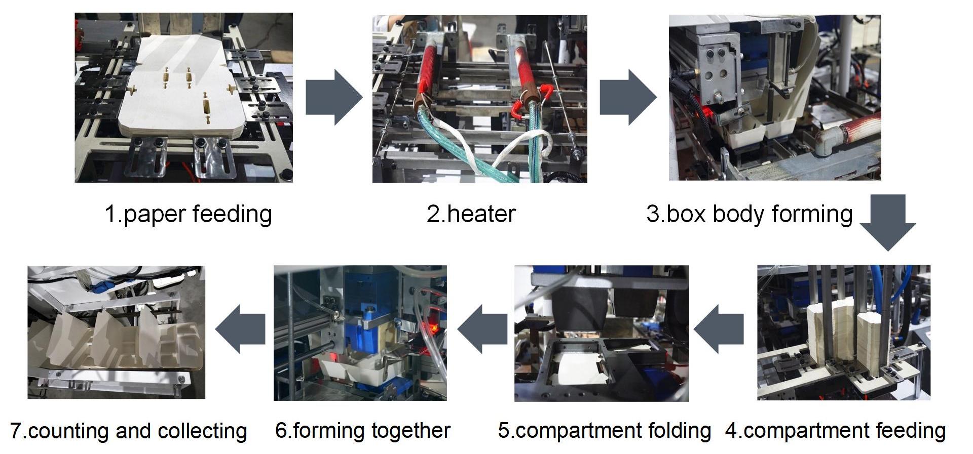 M&aacute;quina de forma&ccedil;&atilde;o de lancheira de compartimento
