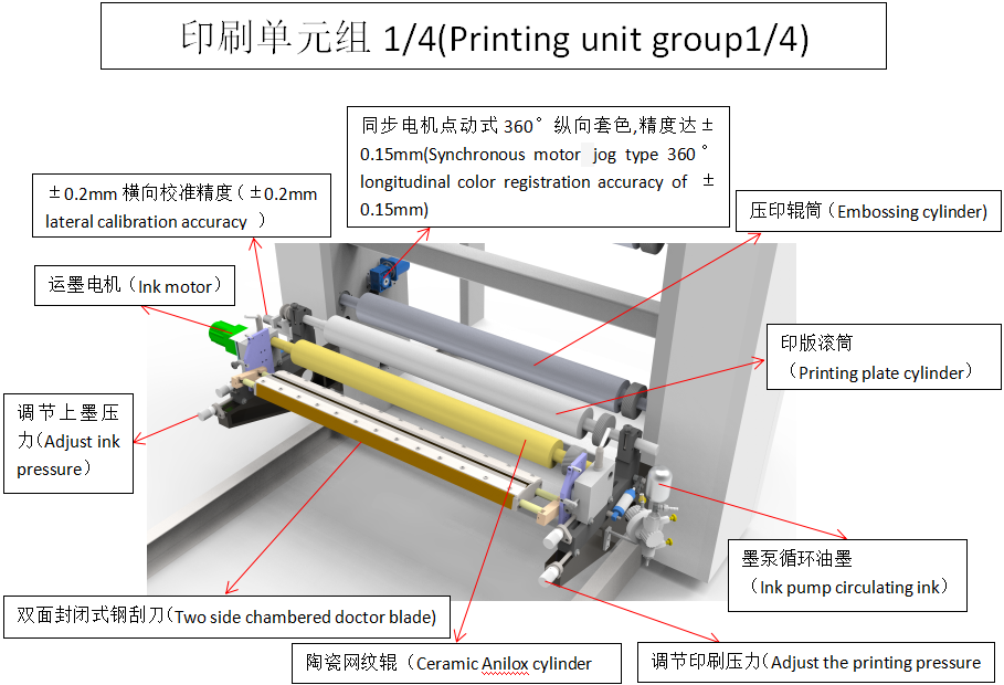 M&aacute;quina de impress&atilde;o FlexO