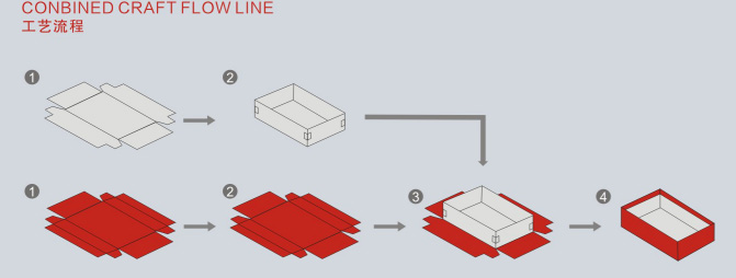 M&aacute;quina de colagem de papel de len&ccedil;ol