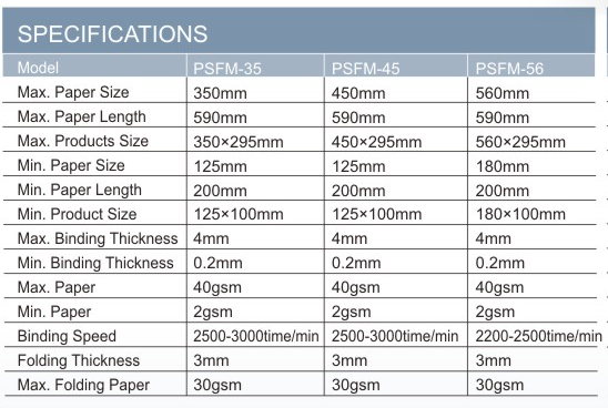 M&aacute;quina de costura e dobragem de papel
