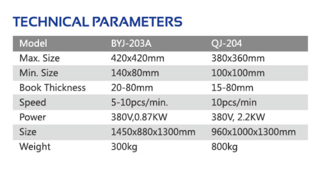 Livro Block Ridging Machine