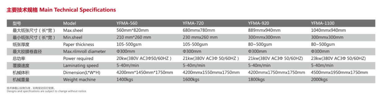 Laminador de filme t&eacute;rmico Bopp