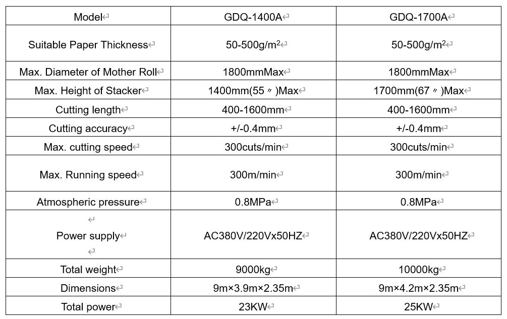 M&aacute;quina de corte cruzado