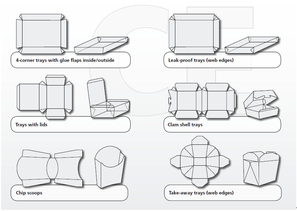 Sandwich Box Burger Box Hamburger Fast Food Paper Box M&aacute;quina de fabrica&ccedil;&atilde;o