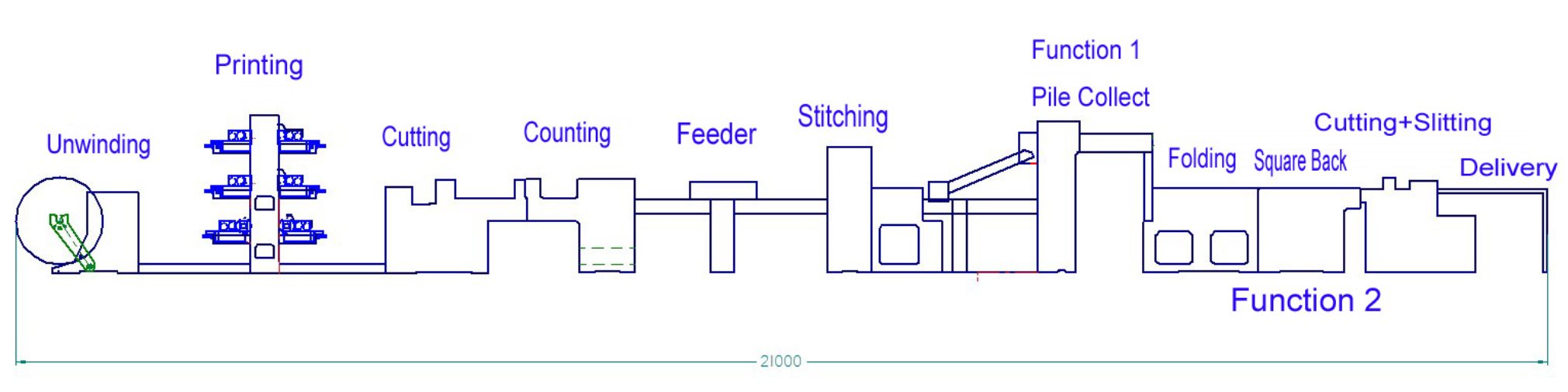 M&aacute;quina de liga&ccedil;&atilde;o de livro de exerc&iacute;cios